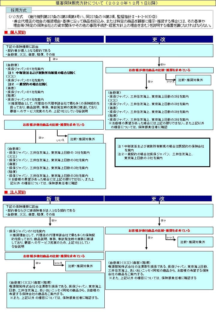 損害保険販売方針